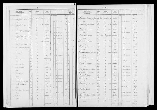 État de sections.