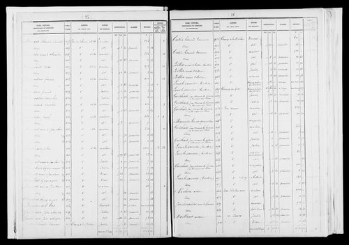État de sections.