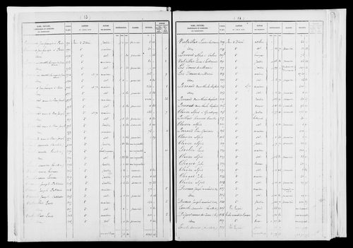 État de sections.