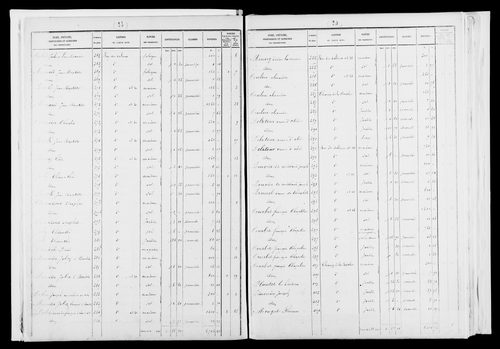 État de sections.