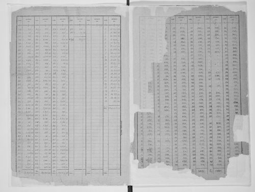 Matrice des propriétés bâties, case 1 à 952.