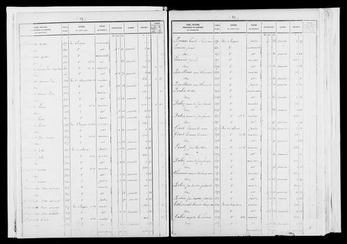 État de sections.