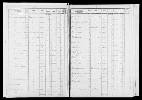 État de sections.