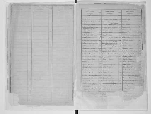 Matrice des propriétés bâties, case 1 à 952.