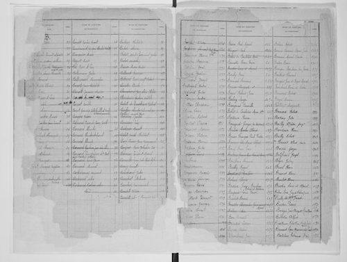 Matrice des propriétés bâties, case 1 à 952.