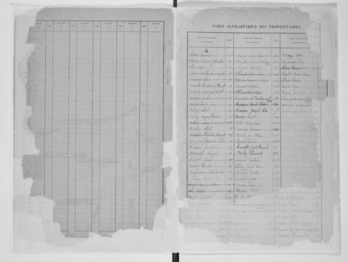 Matrice des propriétés bâties, case 1 à 952.