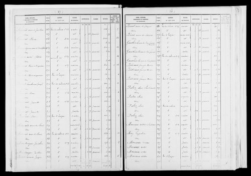 État de sections.