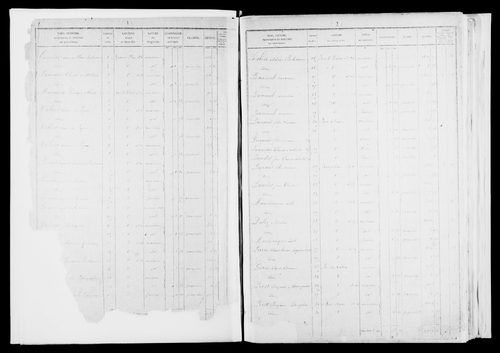 État de sections.