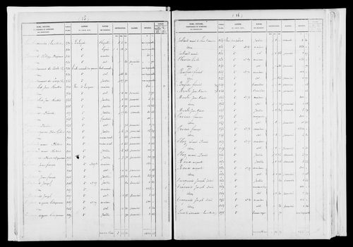 État de sections.
