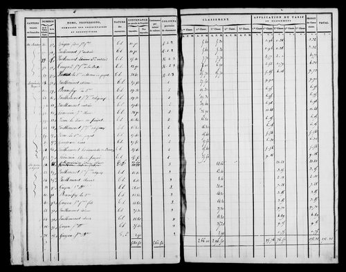 Etat de sections, [1822].
