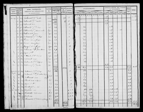 Etat de sections, [1822].