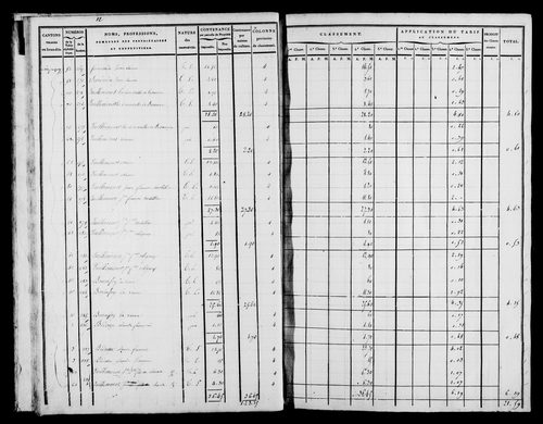 Etat de sections, [1822].