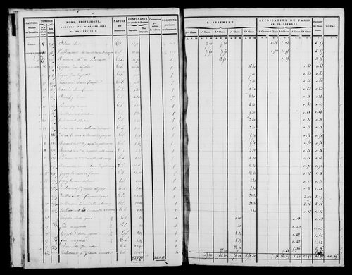 Etat de sections, [1822].