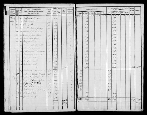 Etat de sections, [1822].