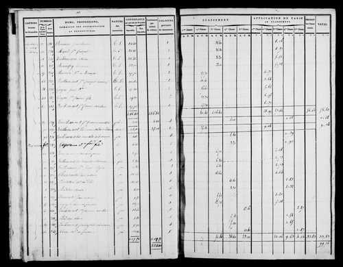 Etat de sections, [1822].
