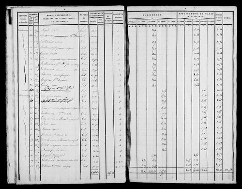 Etat de sections, [1822].