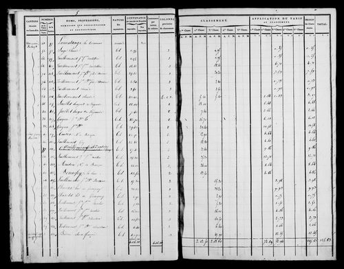 Etat de sections, [1822].