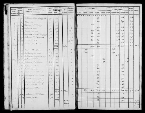 Etat de sections, [1822].