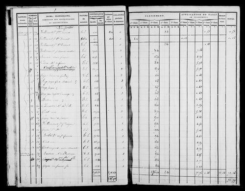 Etat de sections, [1822].