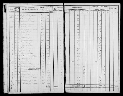 Etat de sections, [1822].