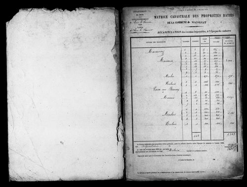 Matrice des propriétés bâties.