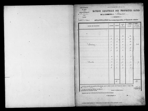 Matrice des propriétés bâties.