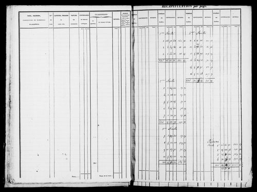 Etat de sections.