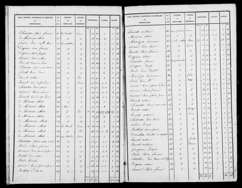 Etat de sections, s.d. [1827].
