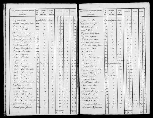 Etat de sections, s.d. [1827].
