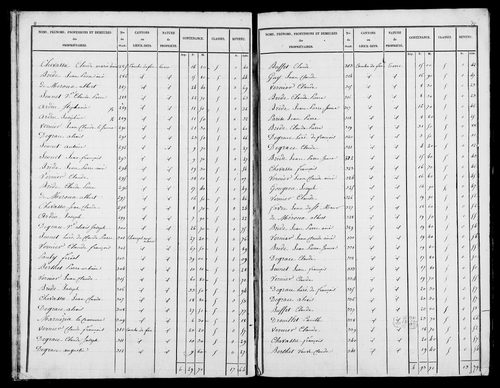 Etat de sections, s.d. [1827].