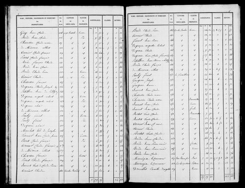 Etat de sections, s.d. [1827].