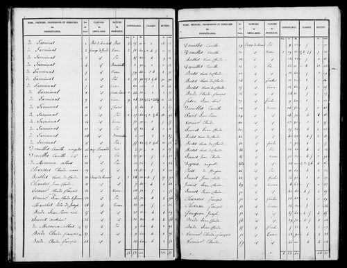 Etat de sections, s.d. [1827].