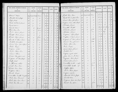 Etat de sections, s.d. [1827].