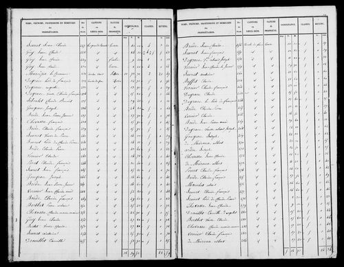 Etat de sections, s.d. [1827].