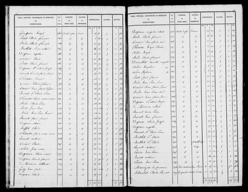 Etat de sections, s.d. [1827].