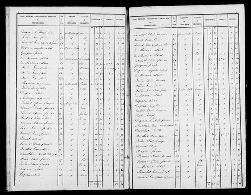 Etat de sections, s.d. [1827].