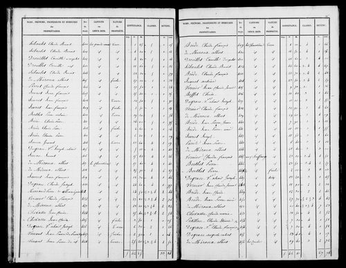 Etat de sections, s.d. [1827].