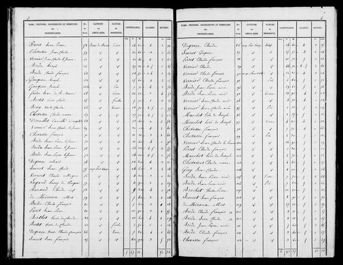 Etat de sections, s.d. [1827].