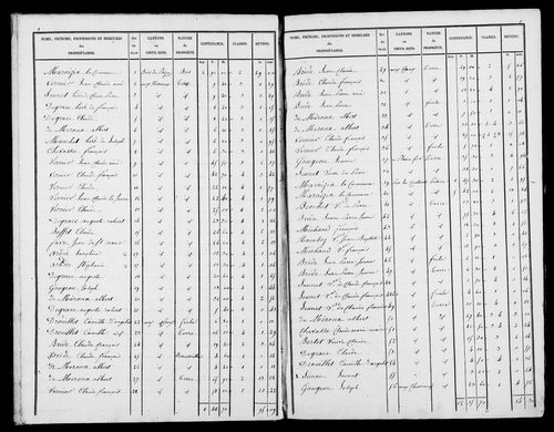 Etat de sections, s.d. [1827].