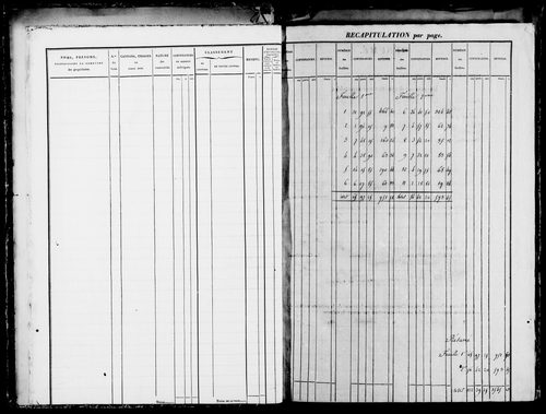 Etat de sections.