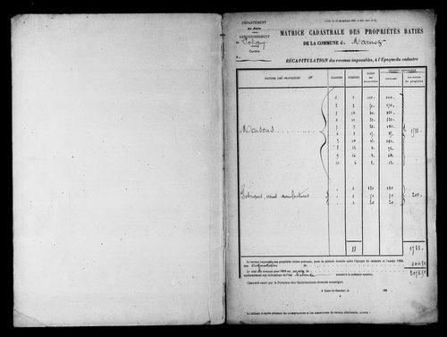 Matrice des propriétés bâties.