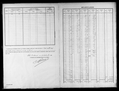 Matrice des propriétés bâties.