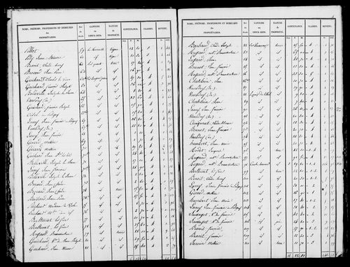 Etat de sections, s.d. [1826].