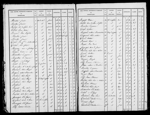 Etat de sections, s.d. [1826].