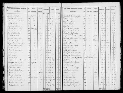 Etat de sections, s.d. [1826].