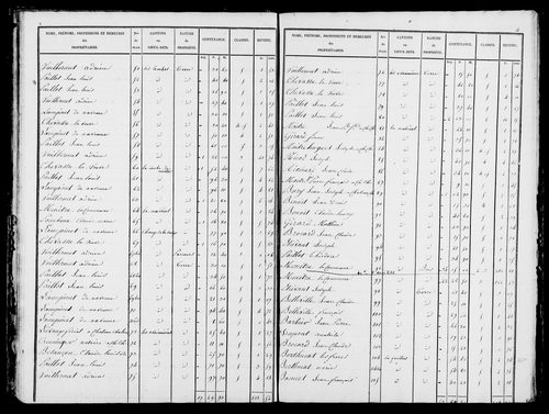 Etat de sections, s.d. [1826].