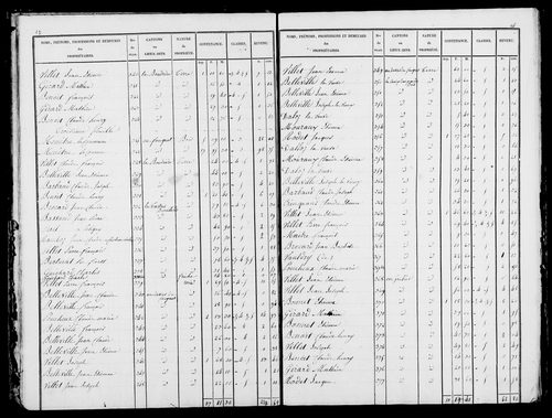 Etat de sections, s.d. [1826].