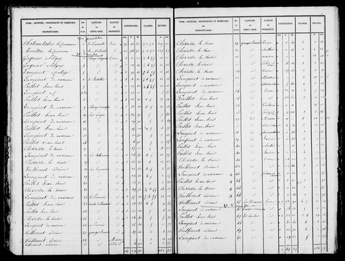 Etat de sections, s.d. [1826].