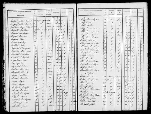 Etat de sections, s.d. [1826].