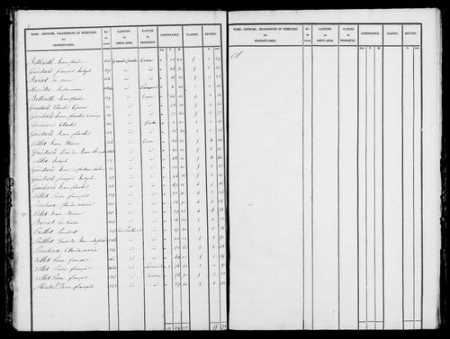 Etat de sections, s.d. [1826].